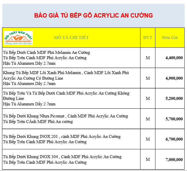 Báo Giá Tủ Bếp Acrylic An Cường