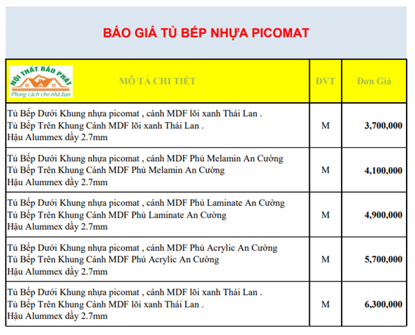 Báo Giá Chi Tiết Các Loại Tủ Bếp Nhựa Picomat