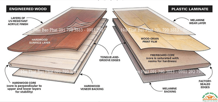 Cấu Tạo Của Gỗ Laminate