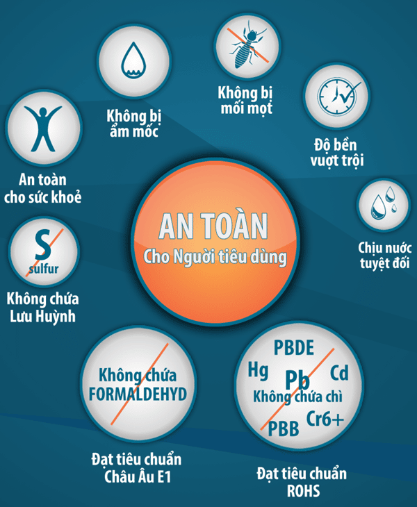 Những Ưu Điểm Vượt Trội Của Nhựa Picomat