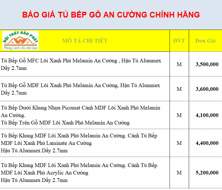 Báo Giá Tủ Bếp Gỗ An Cường Mới Nhất