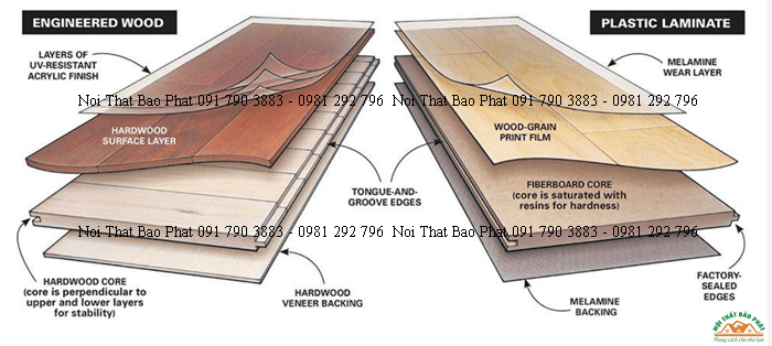 Cấu Tạo Tấm Lớp Phủ Laminate