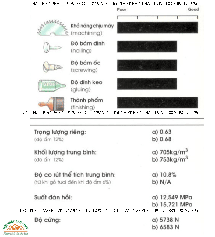 Các Đặc Tính Vật Lý Của Gỗ Sồi Đỏ