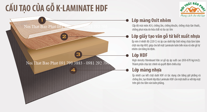 Cấu Tạo Tấm Đồ Gỗ An Cường Laminate