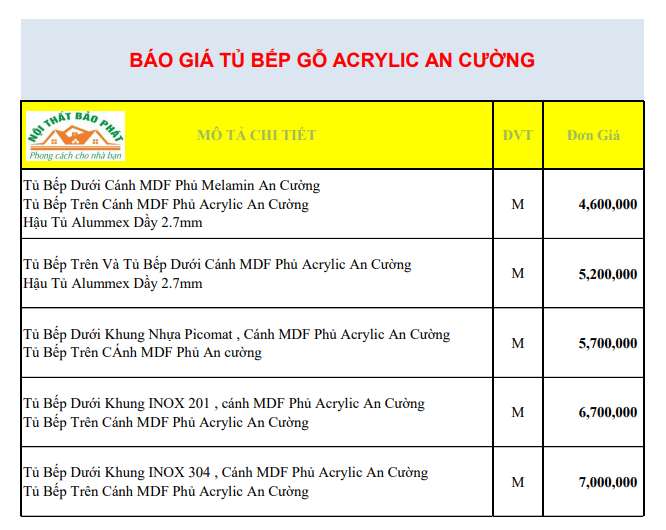 Báo Giá Tủ Bếp Acrylic An Cường Mới Nhất