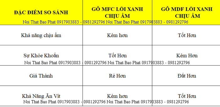 Phân Biệt Gỗ MFC Và MDF An Cường