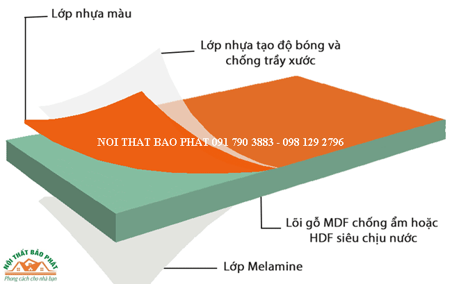 Gỗ công nghiệp phủ melamin là gì