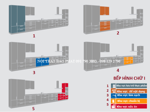 thiết kế nội thất phòng bếp chữ I